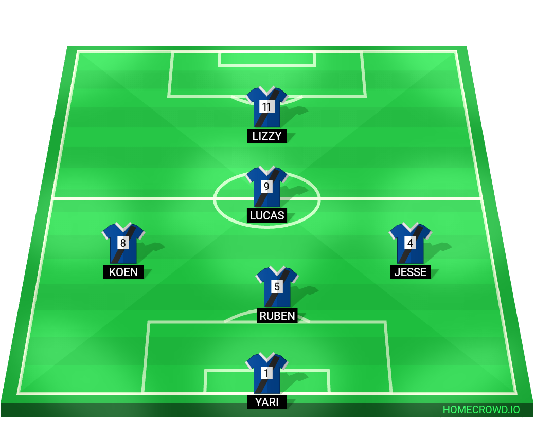 Football formation lineup Rohda76JO82