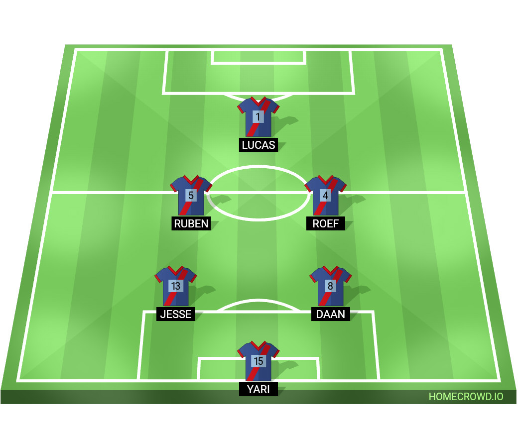 Football formation lineup Rohda76JO82