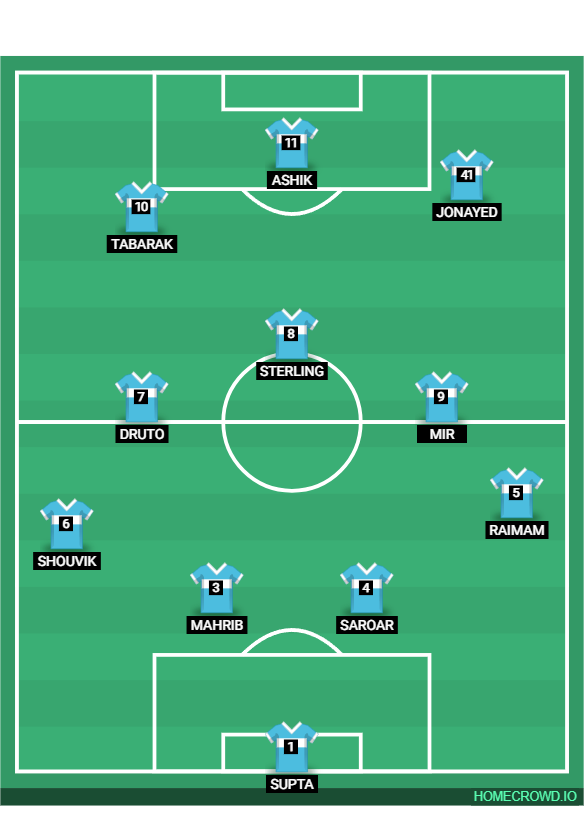 Football formation lineup Peace and Conflict Studies