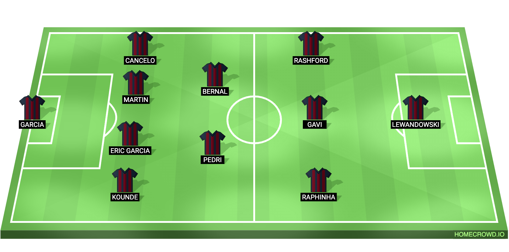 Valencia vs Barcelona Predicted XI