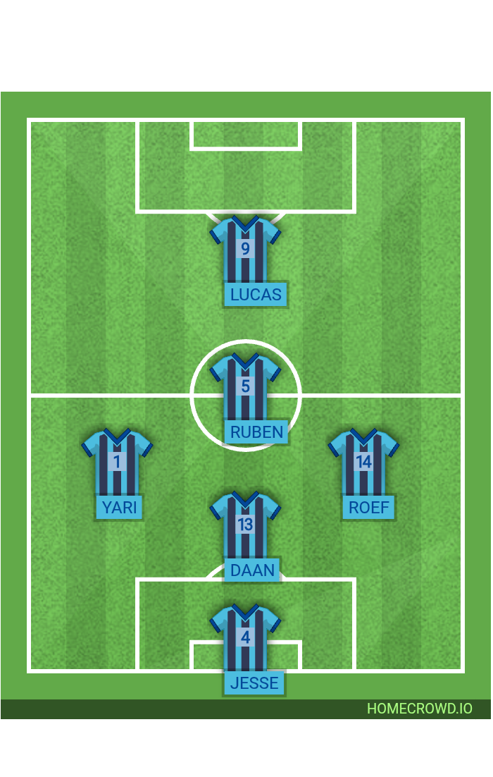 Football formation lineup Rohda76JO82