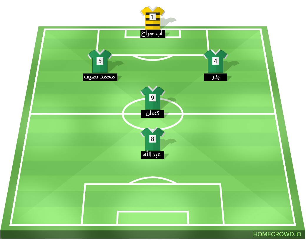 Football formation lineup خليها على الله