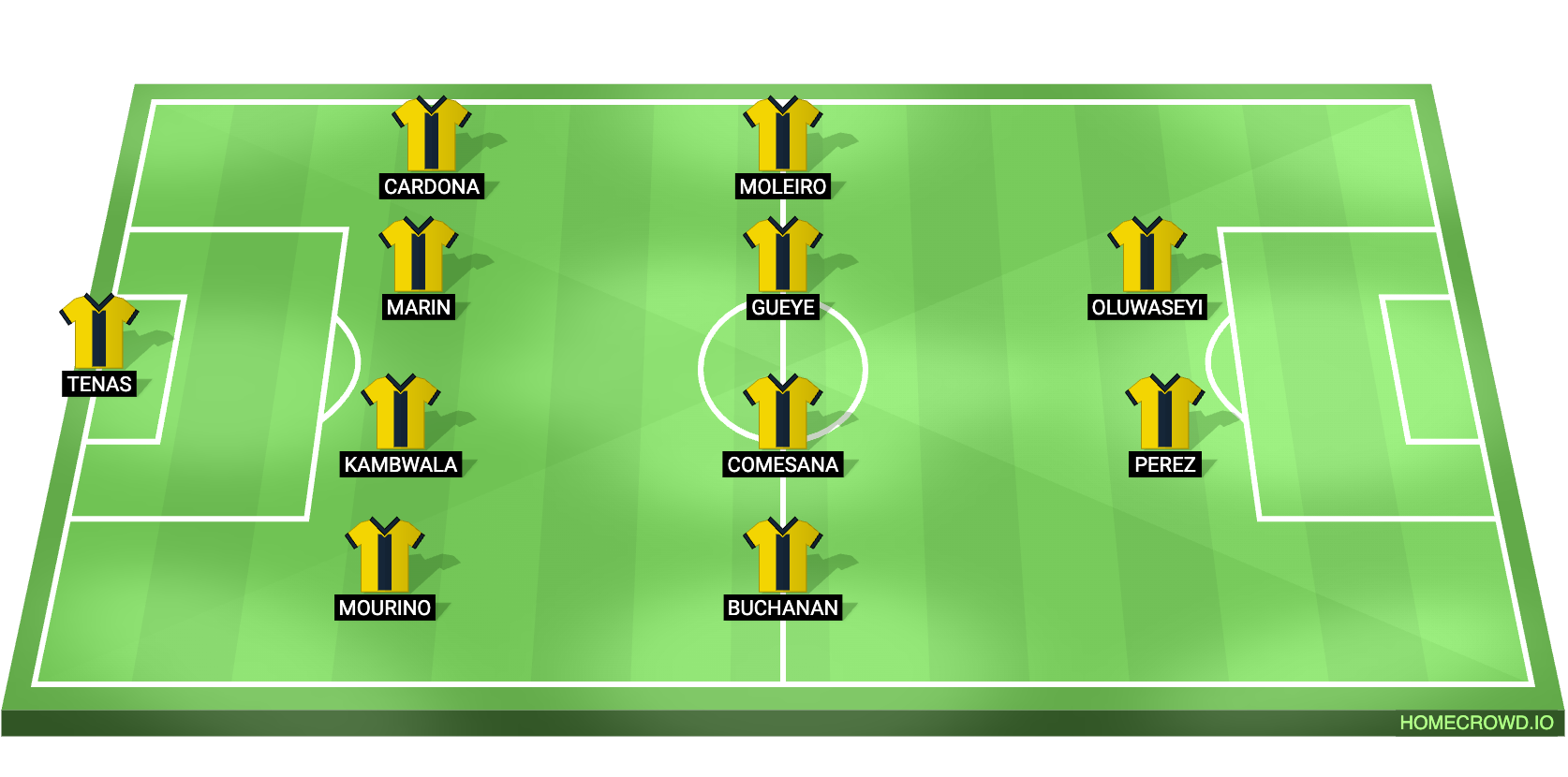 Villarreal vs Atletico Madrid Predicted XI