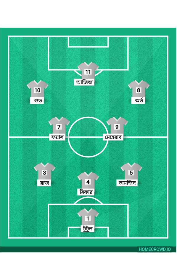 Football formation lineup Fc 24