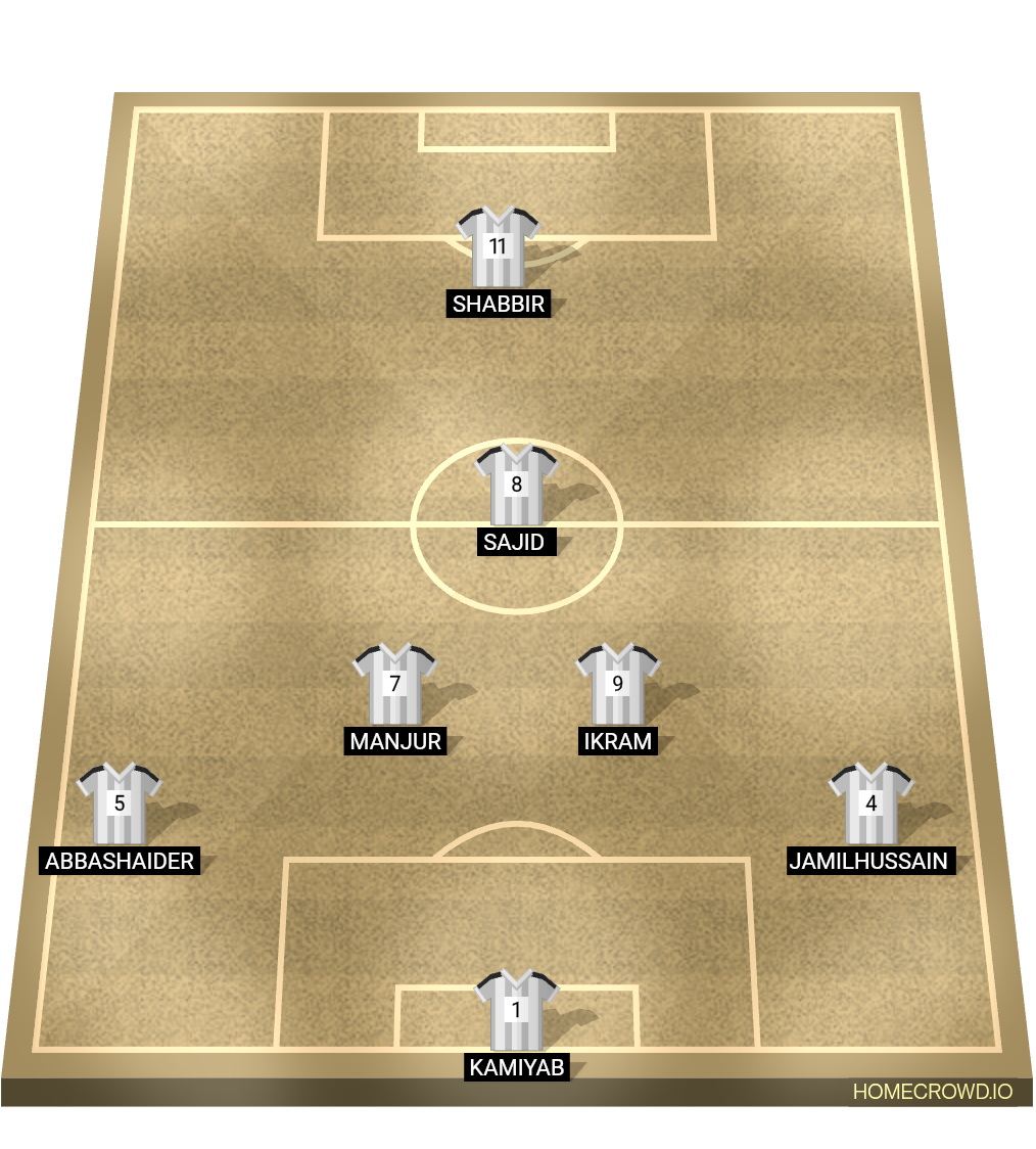 Football formation lineup AL MUHARIB