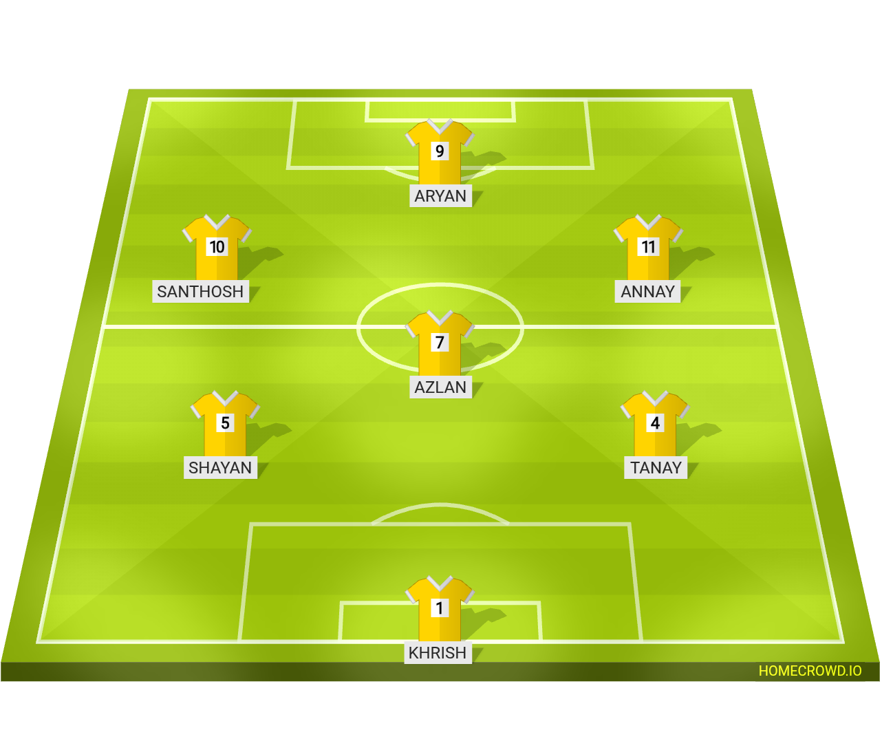 Football formation lineup Aether