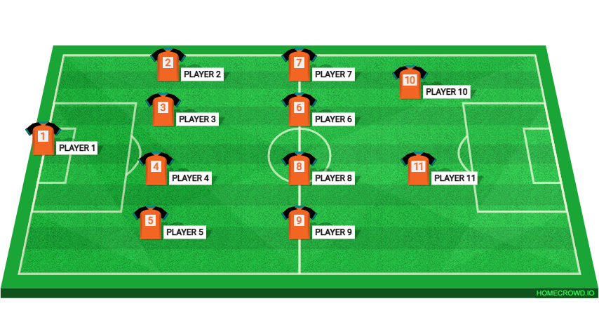 Football formation lineup Dolphin Seeds