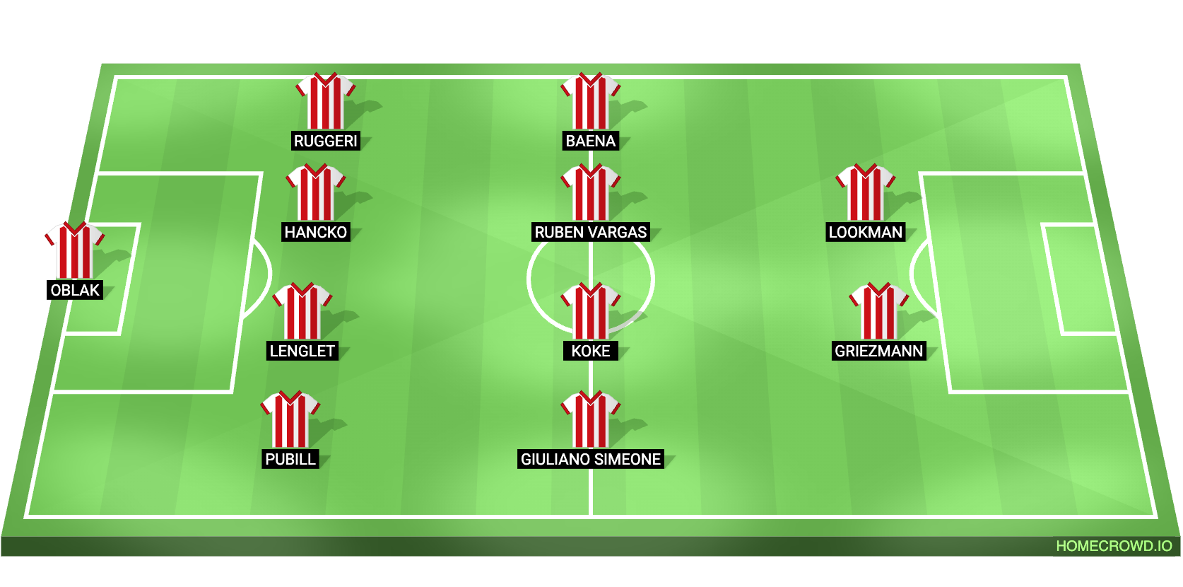 Villarreal vs Atletico Madrid Predicted XI