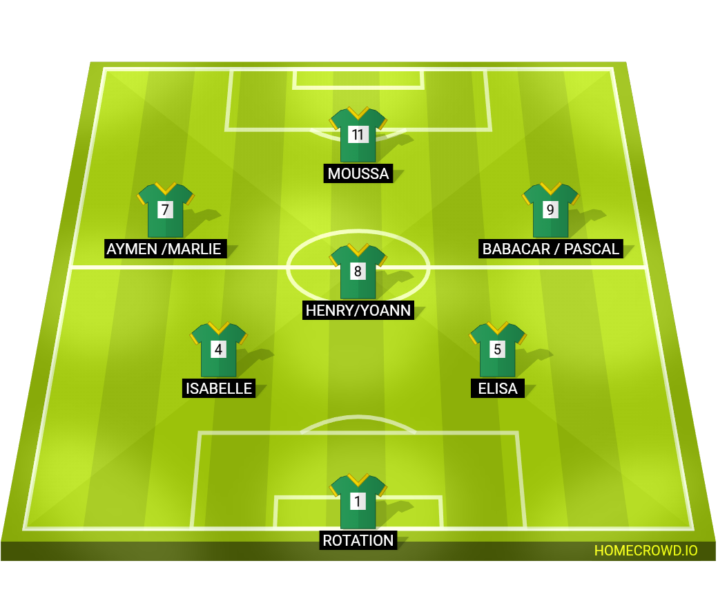 Football formation lineup Team Senegal