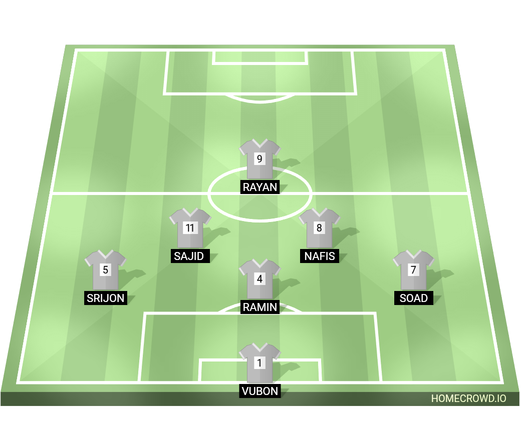 Football formation lineup Sajid