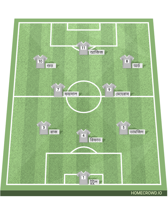 Football formation lineup Fc 24