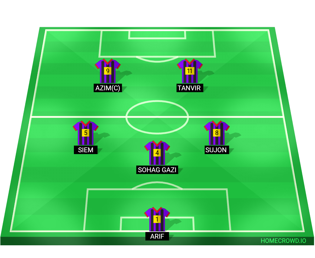 Football formation lineup শাপলা স্পোর্টিং ক্লাব