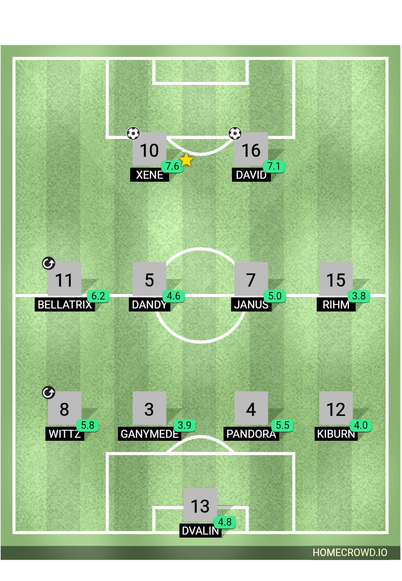 Football formation lineup Victoria 2-1