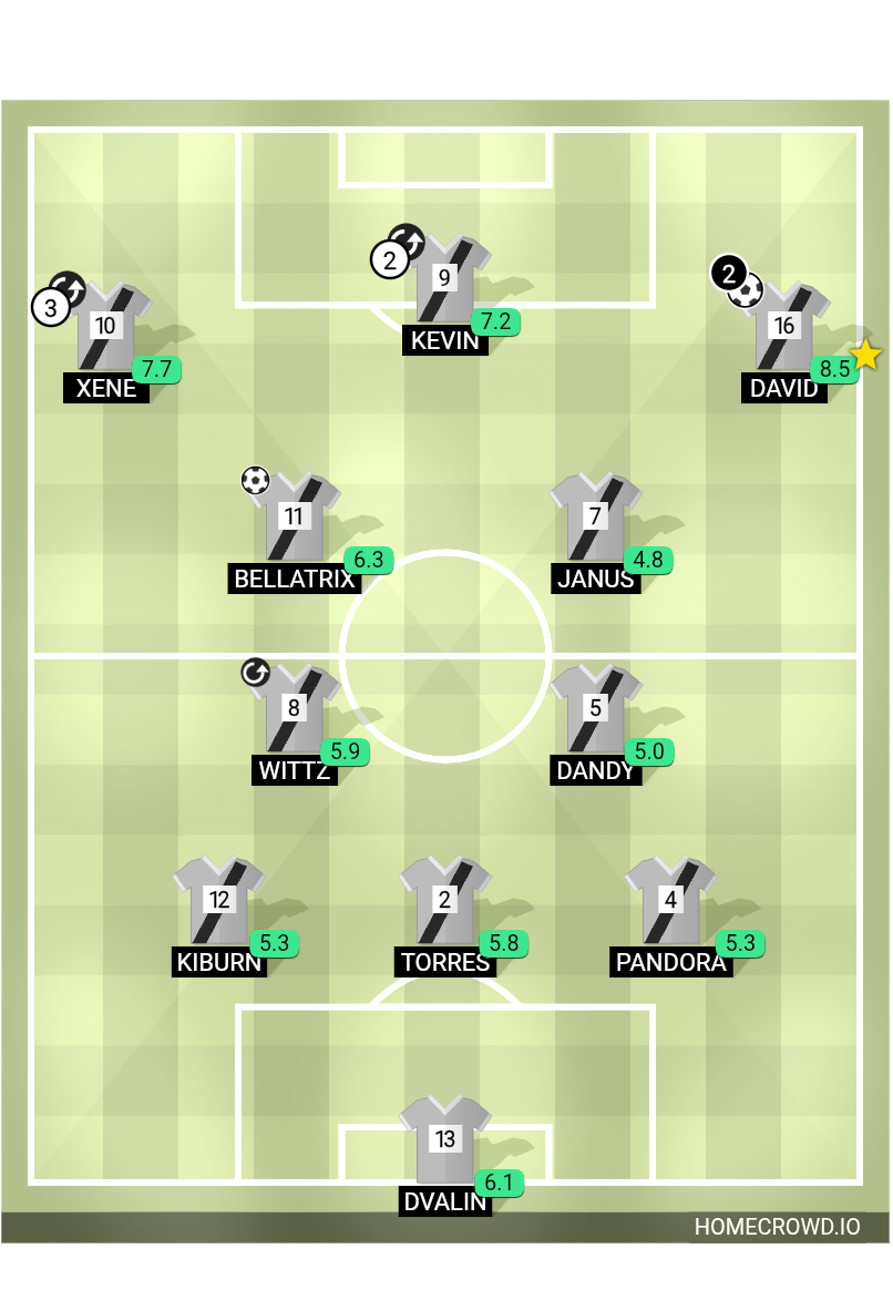 Football formation lineup Academia alius