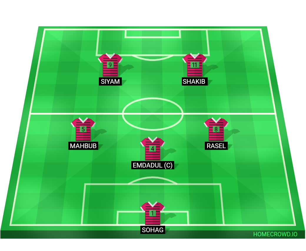 Football formation lineup শাপলা স্পোর্টিং ক্লাব