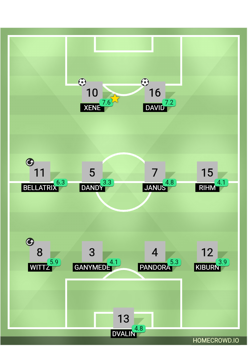 Football formation lineup Academia alius