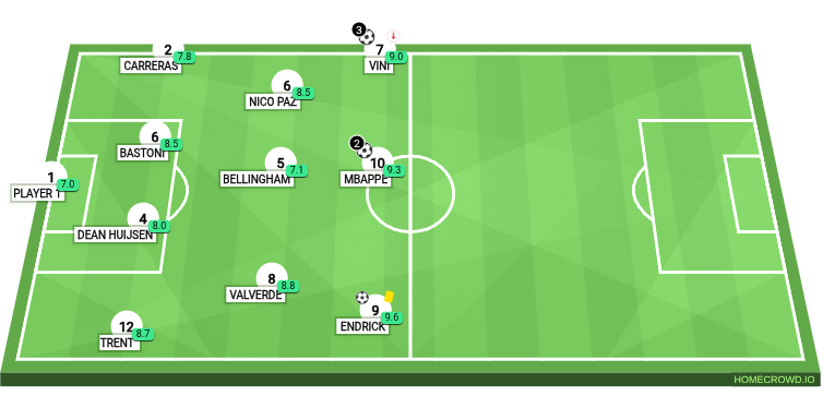 Football formation lineup José Mourinho
