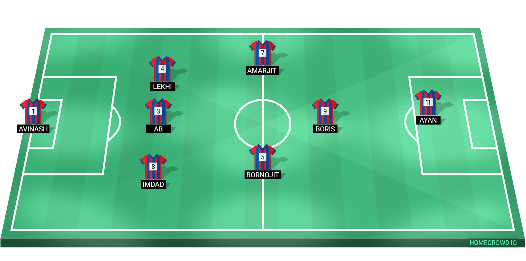 Football formation lineup FCB Northeast