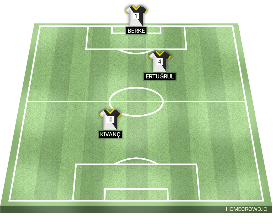 Football formation lineup Black Panter
