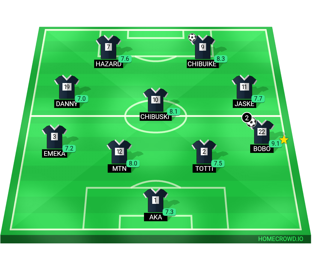 Football formation lineup Church road fc