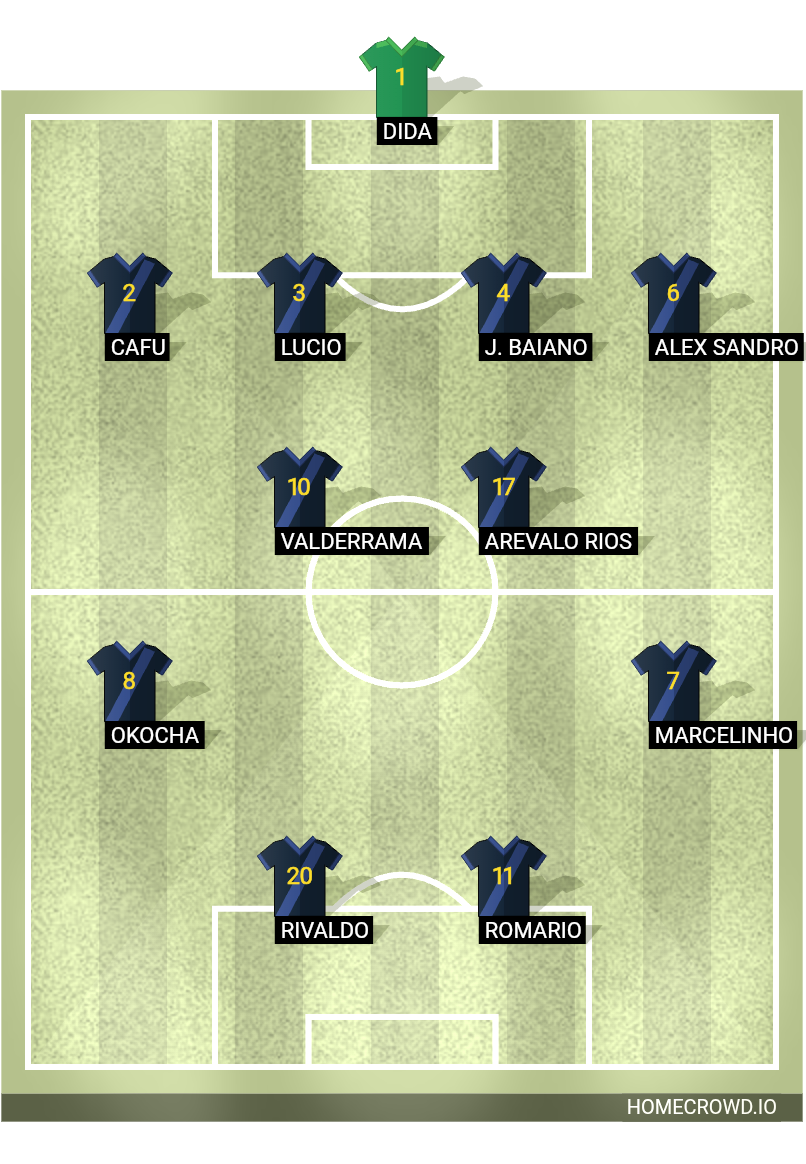 Football formation lineup My Not Found Team