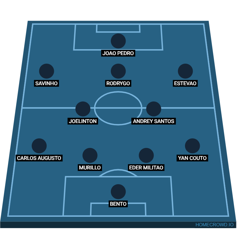 Football formation lineup brasil ausencias
