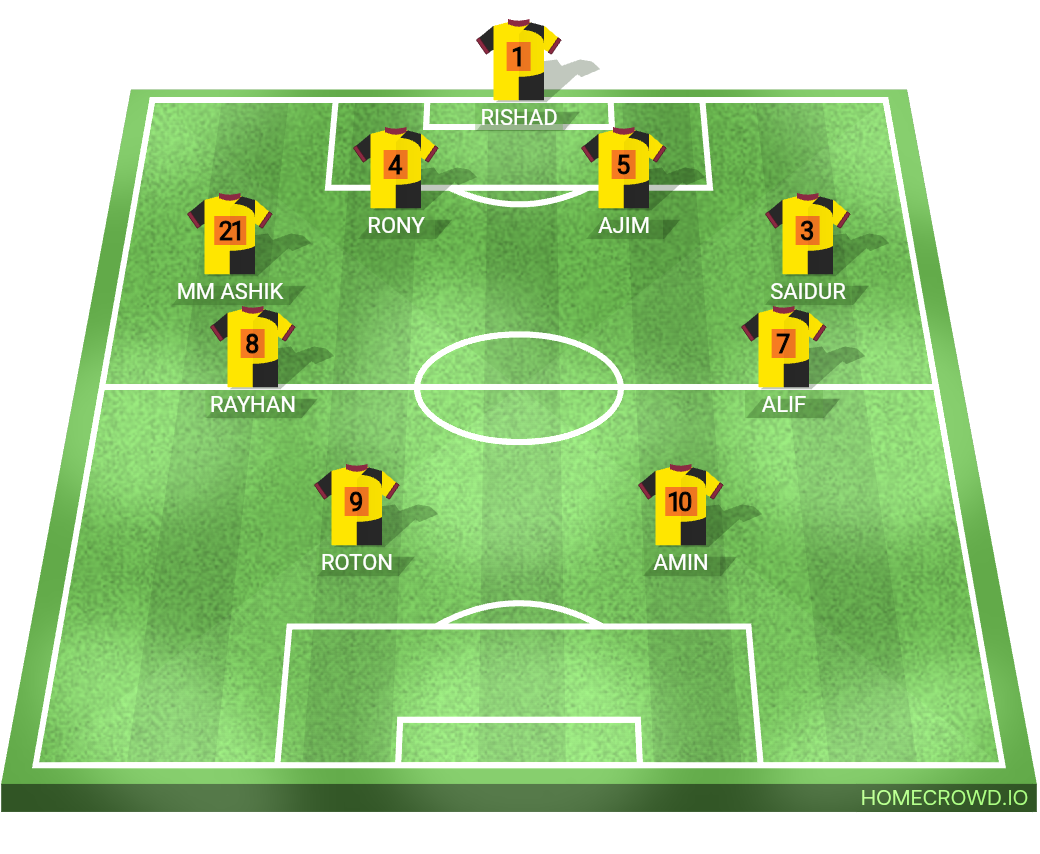 Football formation lineup SOUTHEST FC