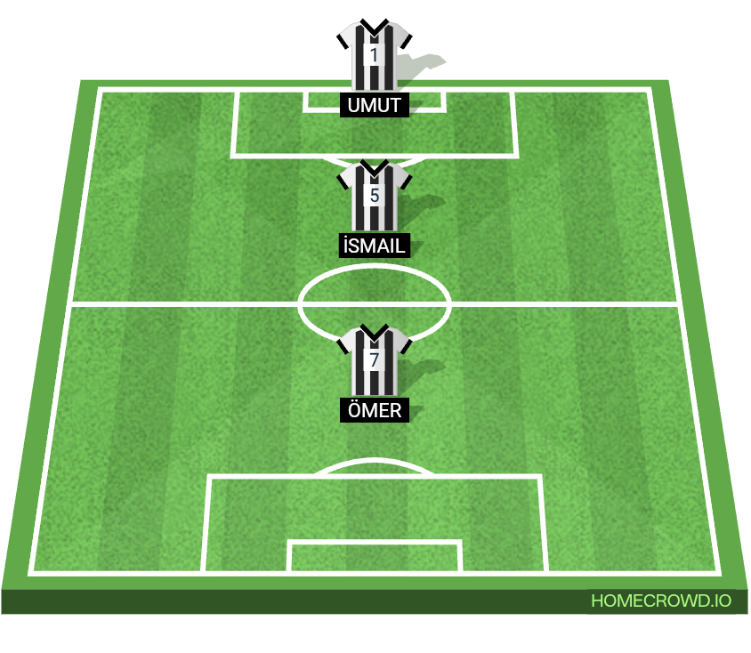 Football formation lineup Wolves Fc