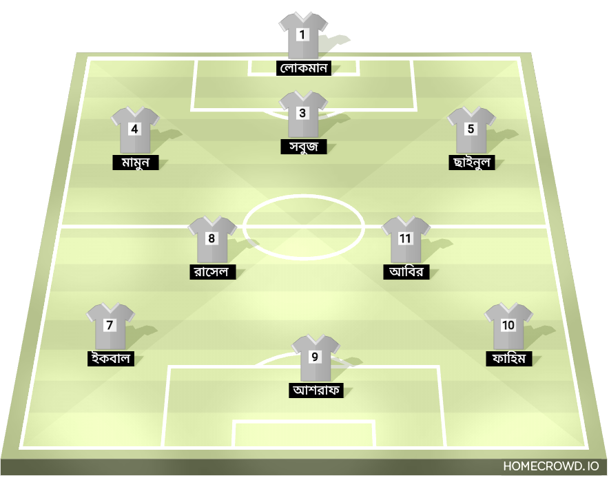 Football formation lineup Team Green XI