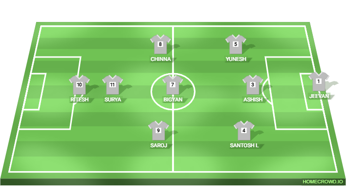Football formation lineup Brazil Ballers