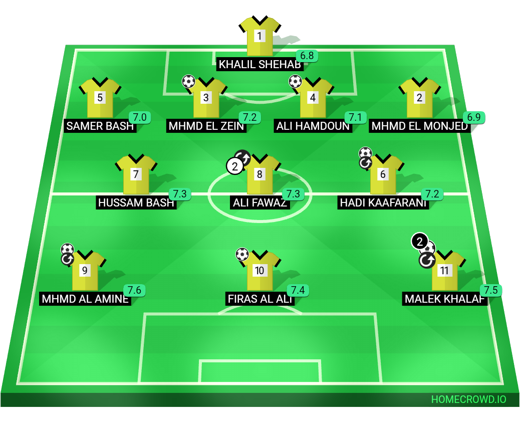 Football formation lineup OFFSIDERS