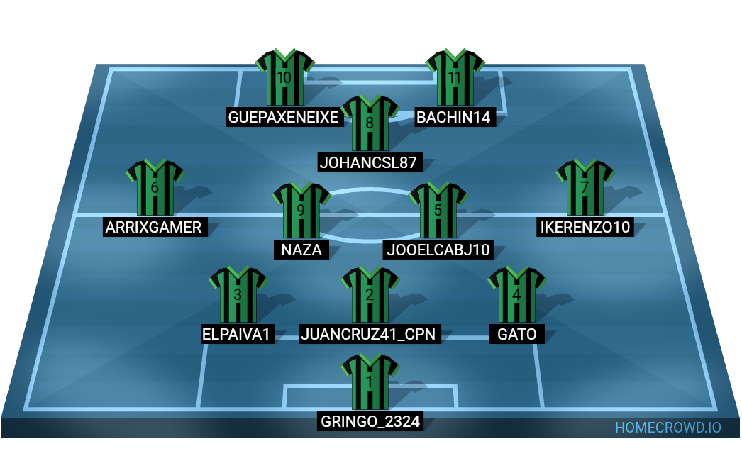 Football formation lineup PELULGA FC