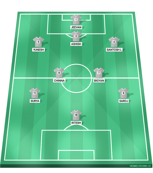 Football formation lineup Brazil Ballers