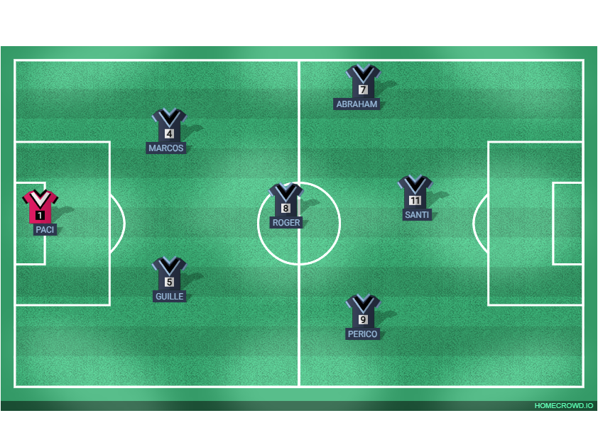 Football formation lineup C.D. La Viñuela