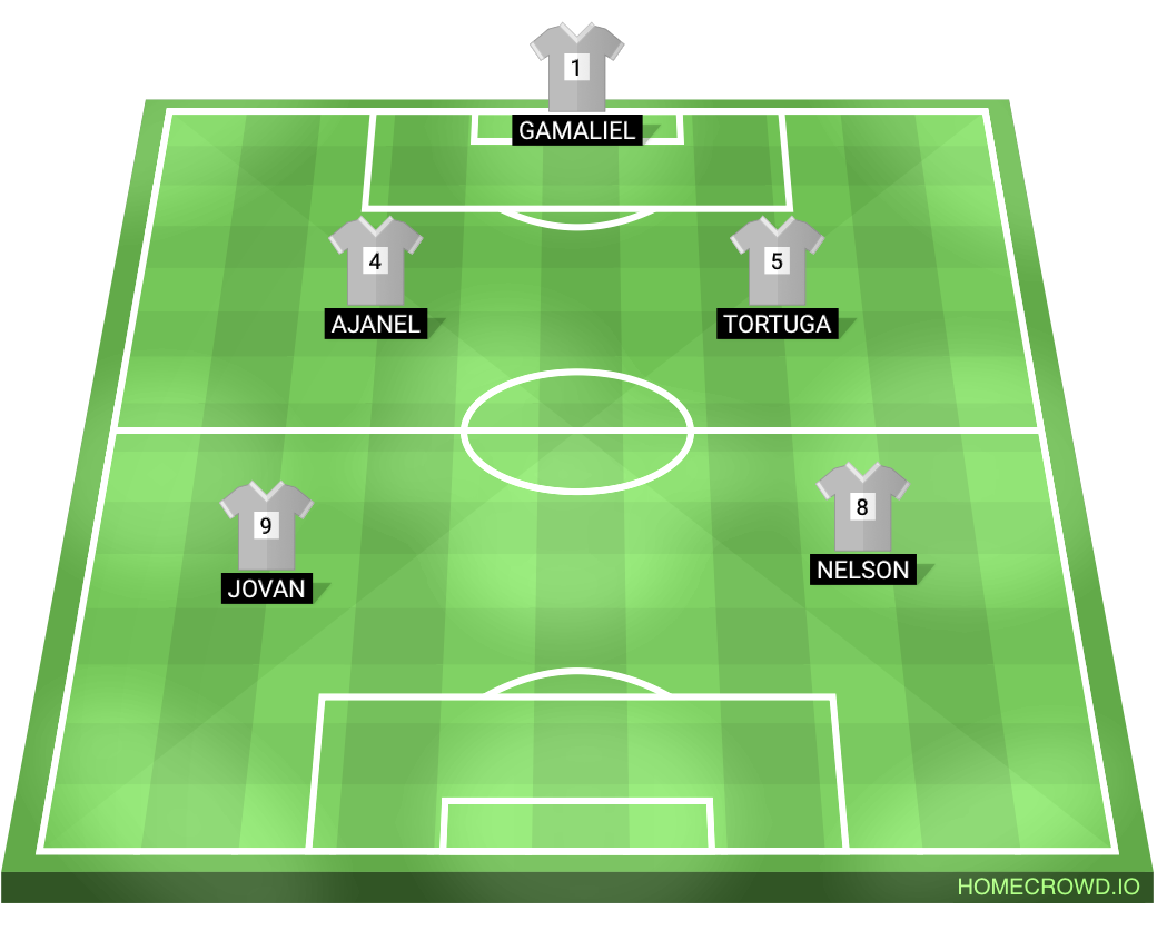 Football formation lineup Lobos fc