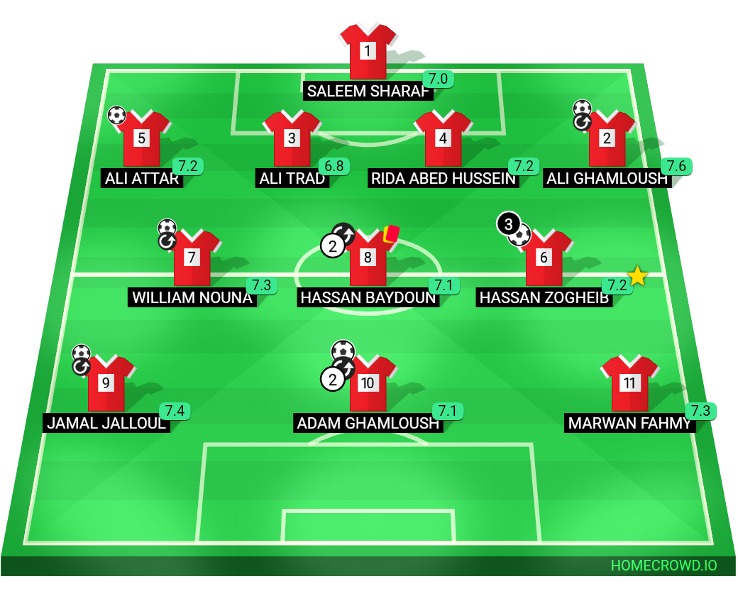 Football formation lineup OFFSIDERS