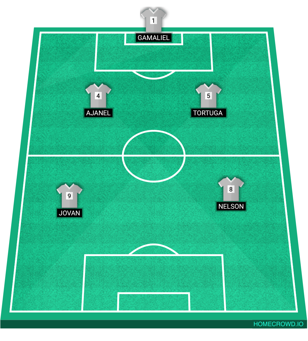 Football formation lineup Lobos fc