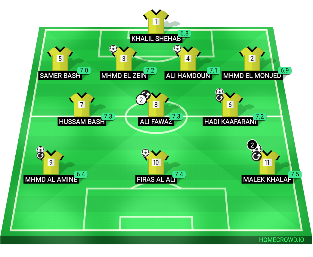 Football formation lineup OFFSIDERS