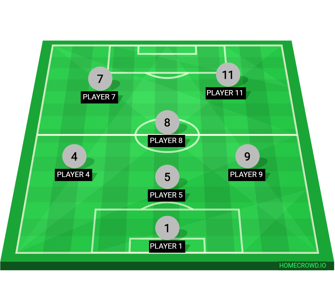 Football formation lineup BNS