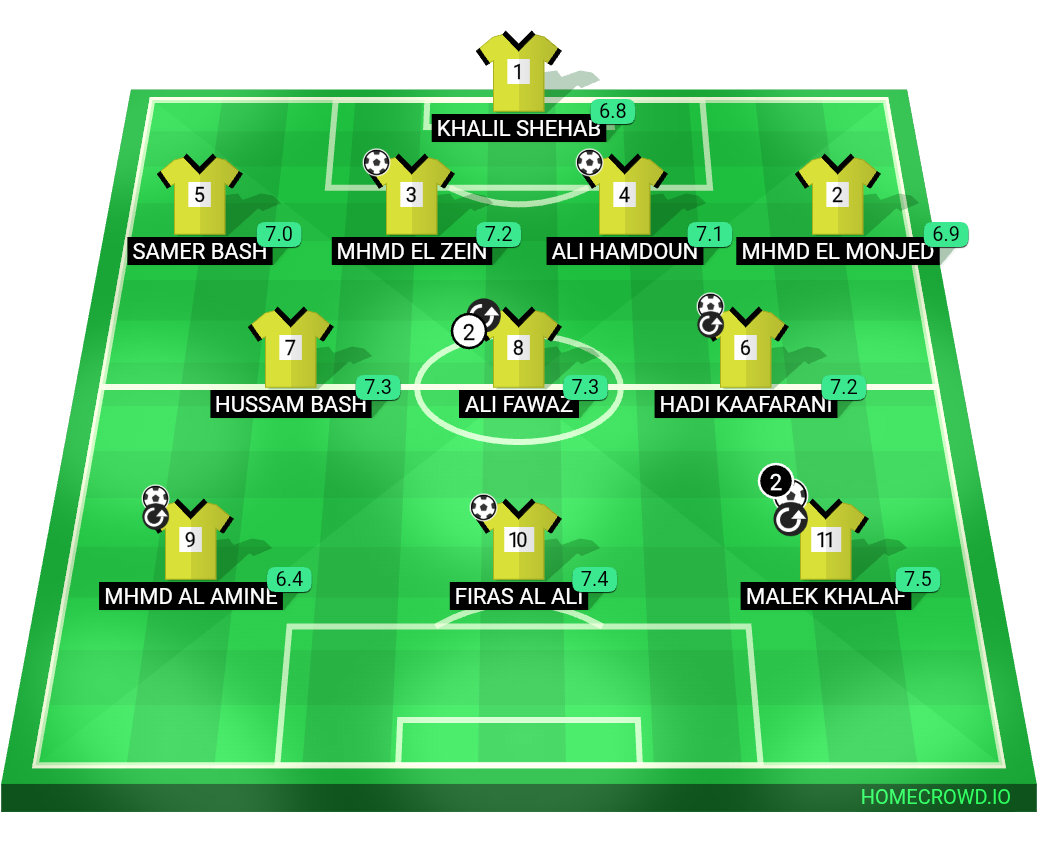 Football formation lineup OFFSIDERS