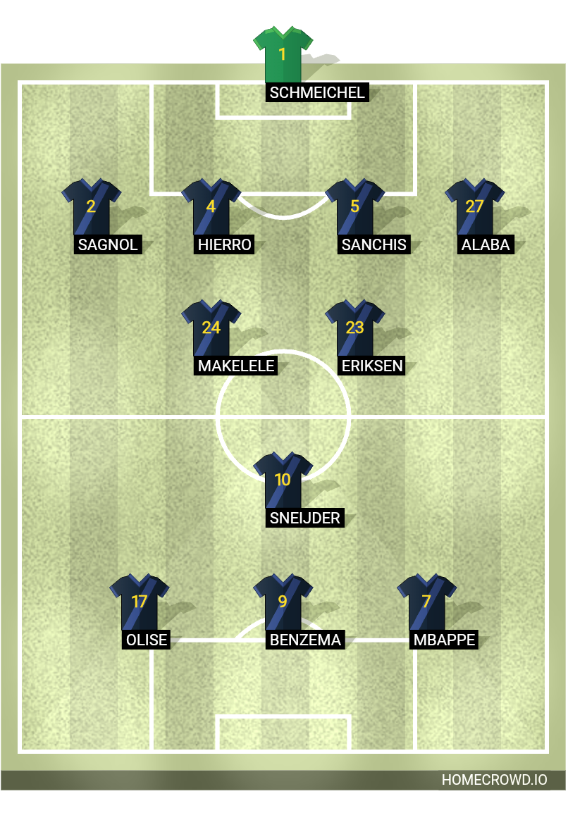 Football formation lineup My Not Found Team