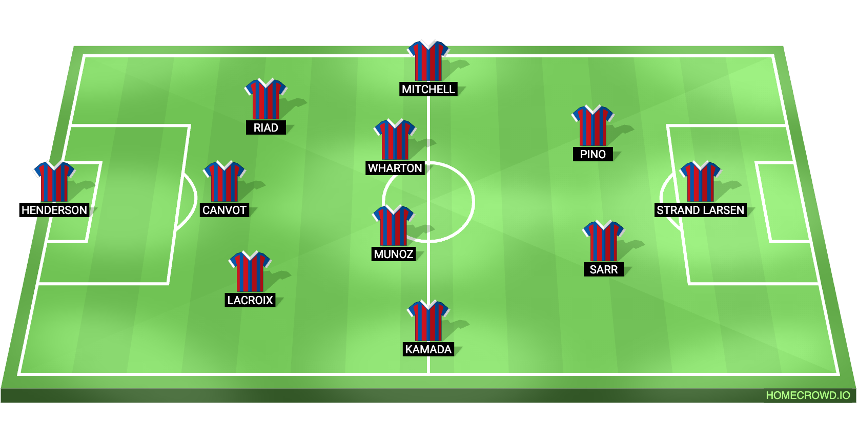 Crystal Palace vs Rayo Vallecano Predicted XI