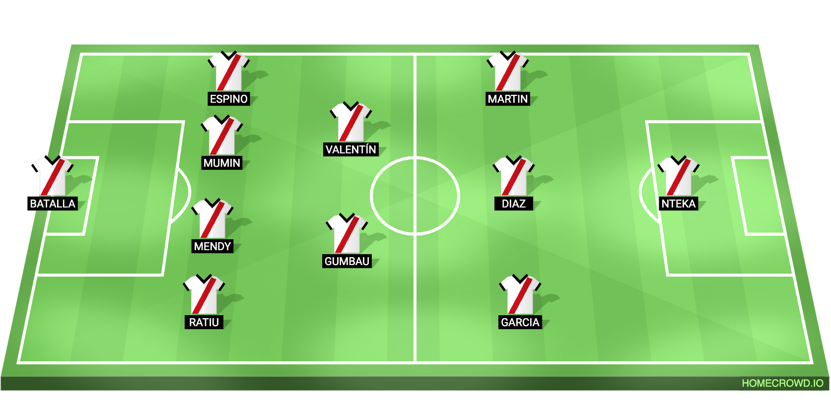 Crystal Palace vs Rayo Vallecano Predicted XI