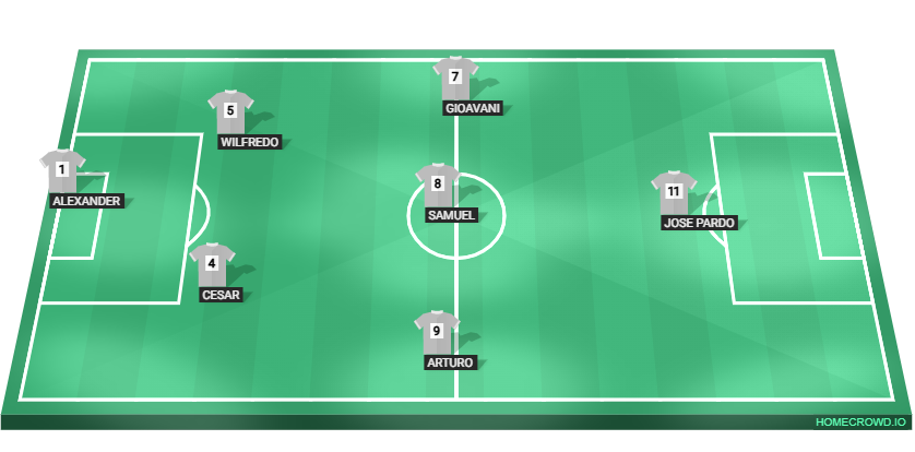 Football formation lineup SANTA ROSA