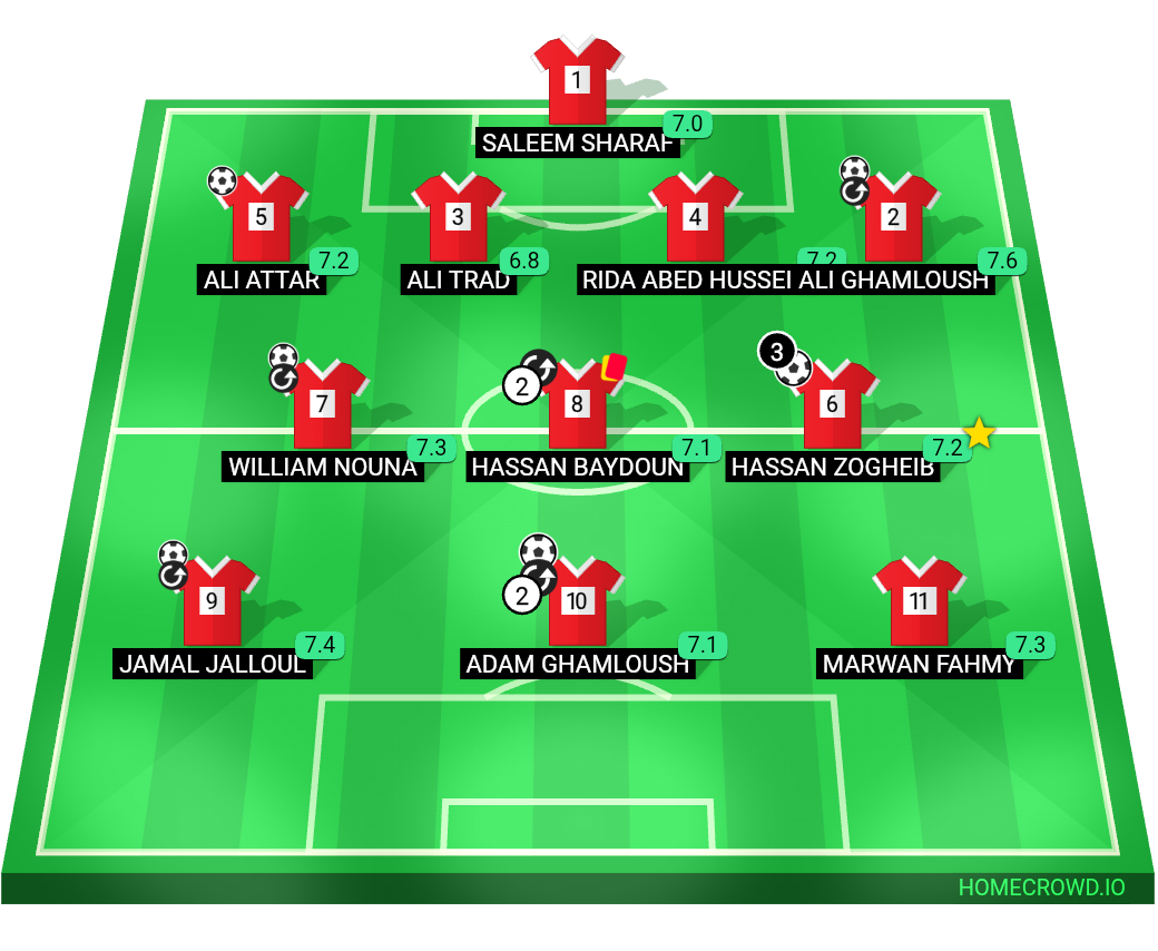 Football formation lineup OFFSIDERS