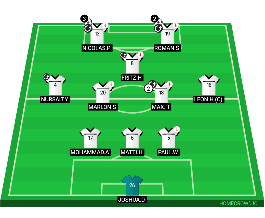 Football formation lineup Deutschland