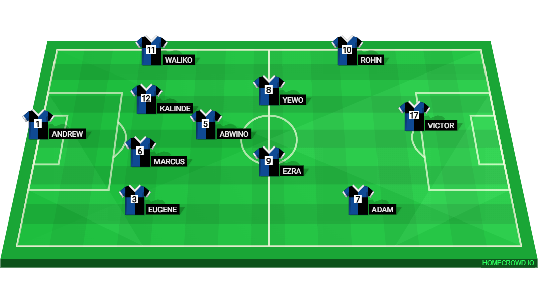 Football formation lineup Saints Year 12 XI