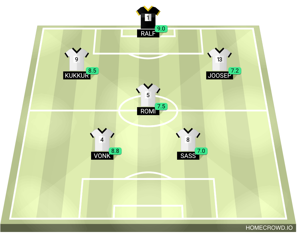 Football formation lineup Fc Dellirium I