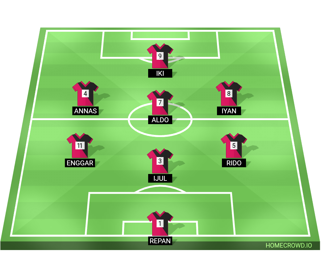 Football formation lineup Royal FC