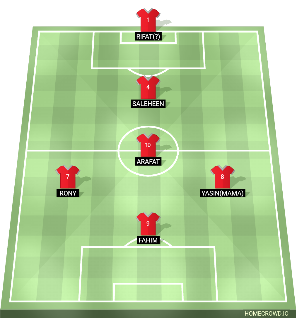 Football formation lineup Team-B